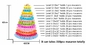 Yeni macaron kulesi piramit 13 katmanlı plastik macaron kulesi ekran standı düşük fiyata